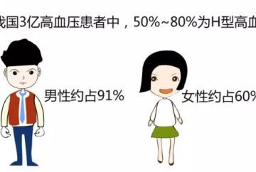 【科普】什么是H型高血压？