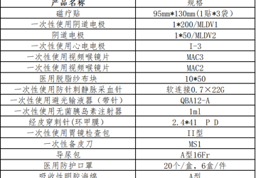 卫生材料库询价公告