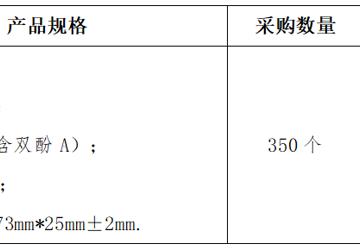 2024年12月3日询价公告（2万元以下）