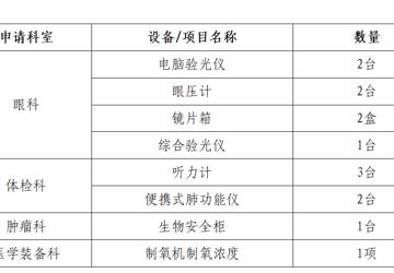 2023年11月7日询价公告（2万元以下）