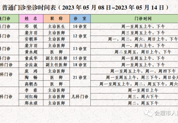 门诊医生坐诊时间表（2023年5月8日-5月14日）
