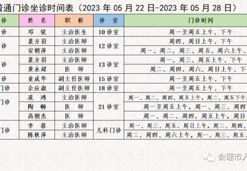 门诊医生坐诊时间表（2023年5月22日-5月28日）
