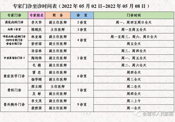 门诊医生坐诊时间表（2022年5月2日-5月8日）