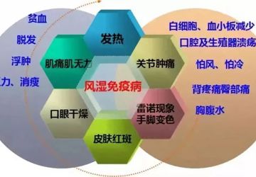 6月17日攀枝花中心医院风湿免疫科专家到会理市人民医院义诊
