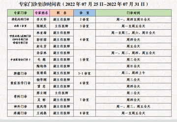 门诊医生坐诊时间表（2022年7月25日-7月31日）