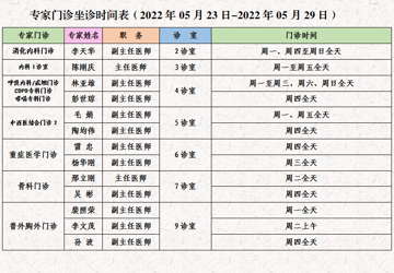 门诊医生坐诊时间表（2022年5月23日-5月29日）