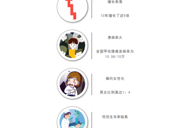 患者癌细胞转移，医生抽丝剥茧除隐患