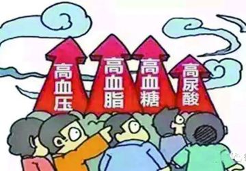 【科普】关于慢性病，您有足够了解吗？