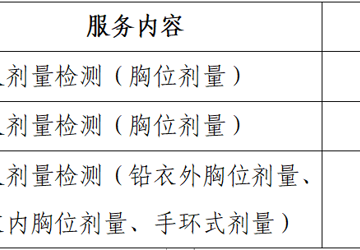 会理市人民医院2023年10月12日询价公告（2万元以下）