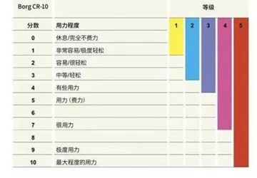 “阳康”后恢复运动，专家建议这样做