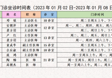 门诊医生坐诊时间表（2023年1月2日-1月8日）