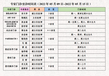 门诊医生坐诊时间表（2022年5月9日-5月15日）