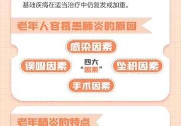 老年肺炎不可忽视