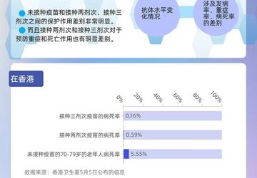这些数据告诉你，老年人为什么要尽快接种新冠疫苗