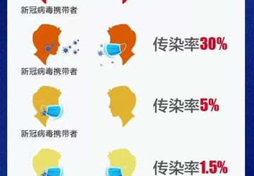 防疫措施千万条，规范佩戴口罩第一条！手把手教你正确佩戴口罩