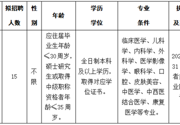 关于2025年公开编外招聘医疗专业技术人员的 公告