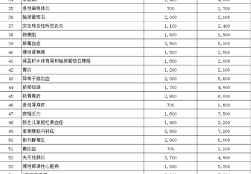 会理市人民医院住院预交金收取公示