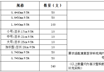 会理市人民医院2026年4月28日询价公告（2万元以下）